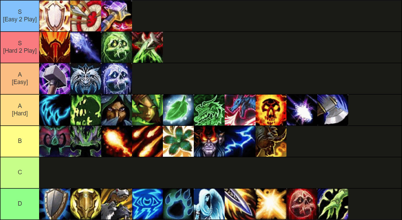 Whats the latest dps tier list war within showing? See which classes are top for damage now!