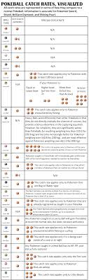 Pokeball caught tips (So easy!)