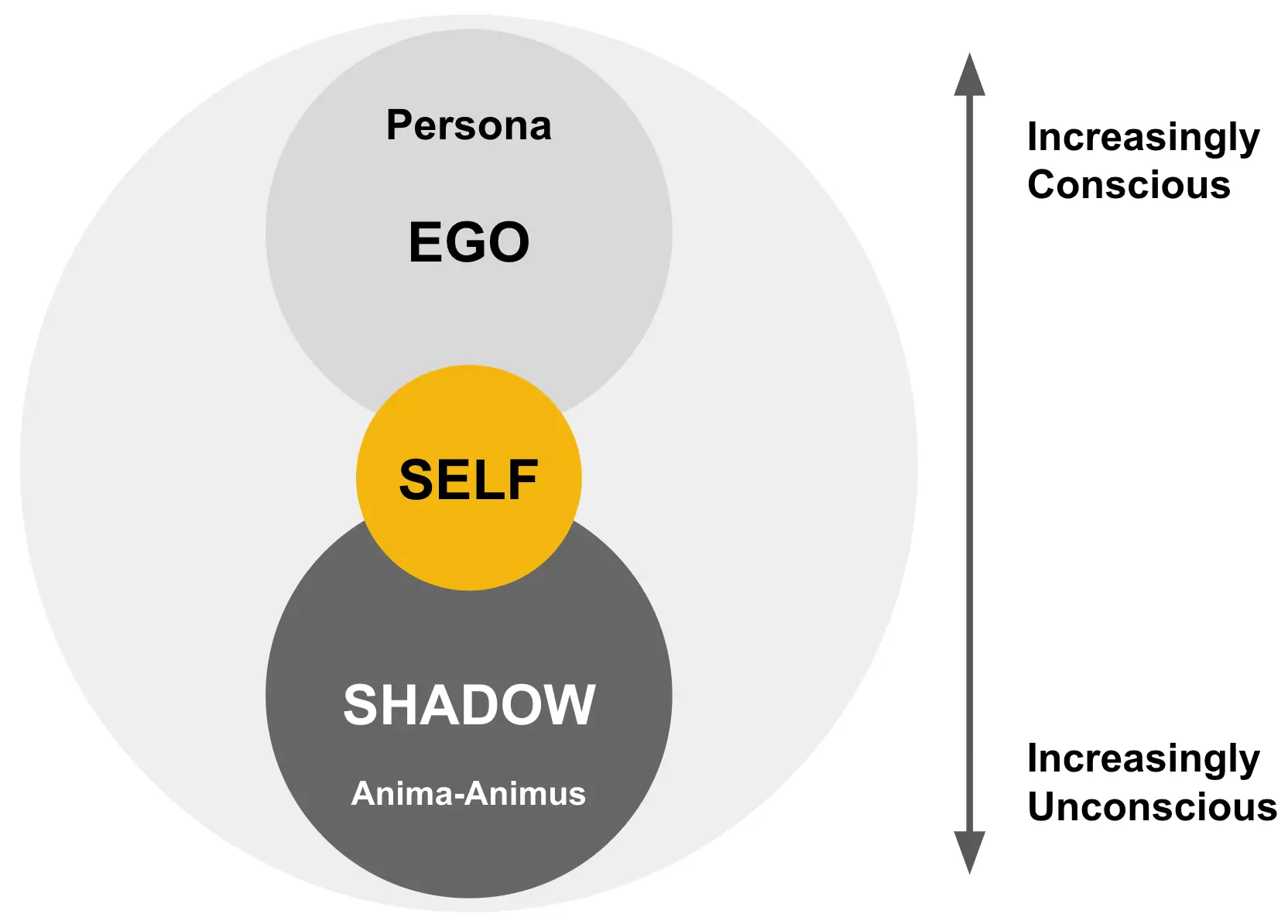 How can I explore the idea of six in me? Find your hidden sides with this easy guide.