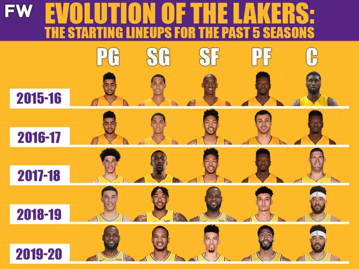 What was the 2010 Lakers lineups core? See their starting five heroes!