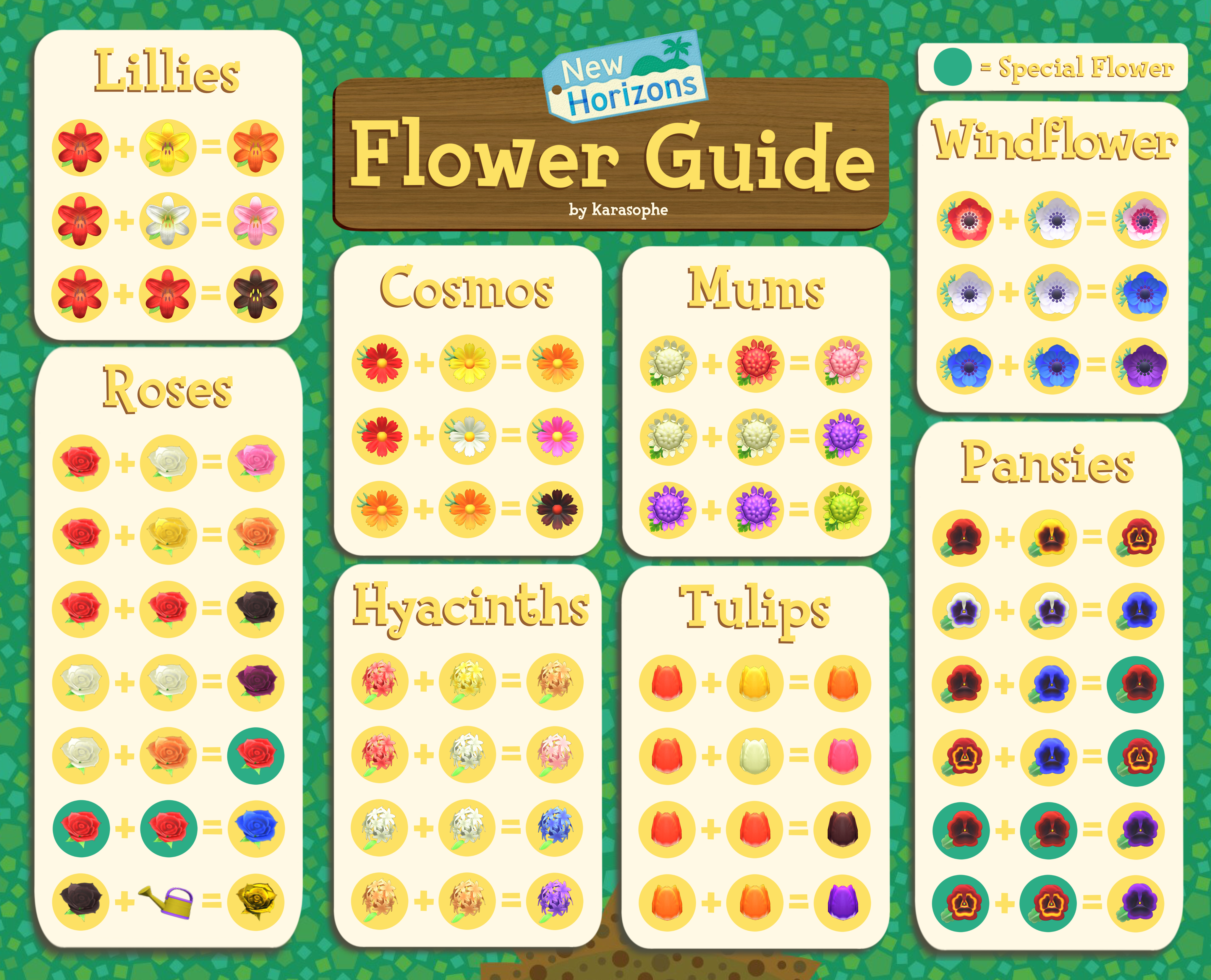 Animal crossing flower breeding: How do I start? (Easy steps for beginners to grow rare hybrid flowers)