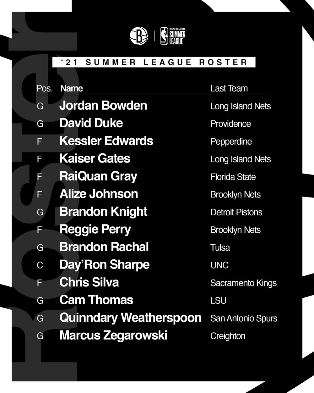 Brooklyn Nets Summer League roster revealed: Get the scoop on every player for the games.