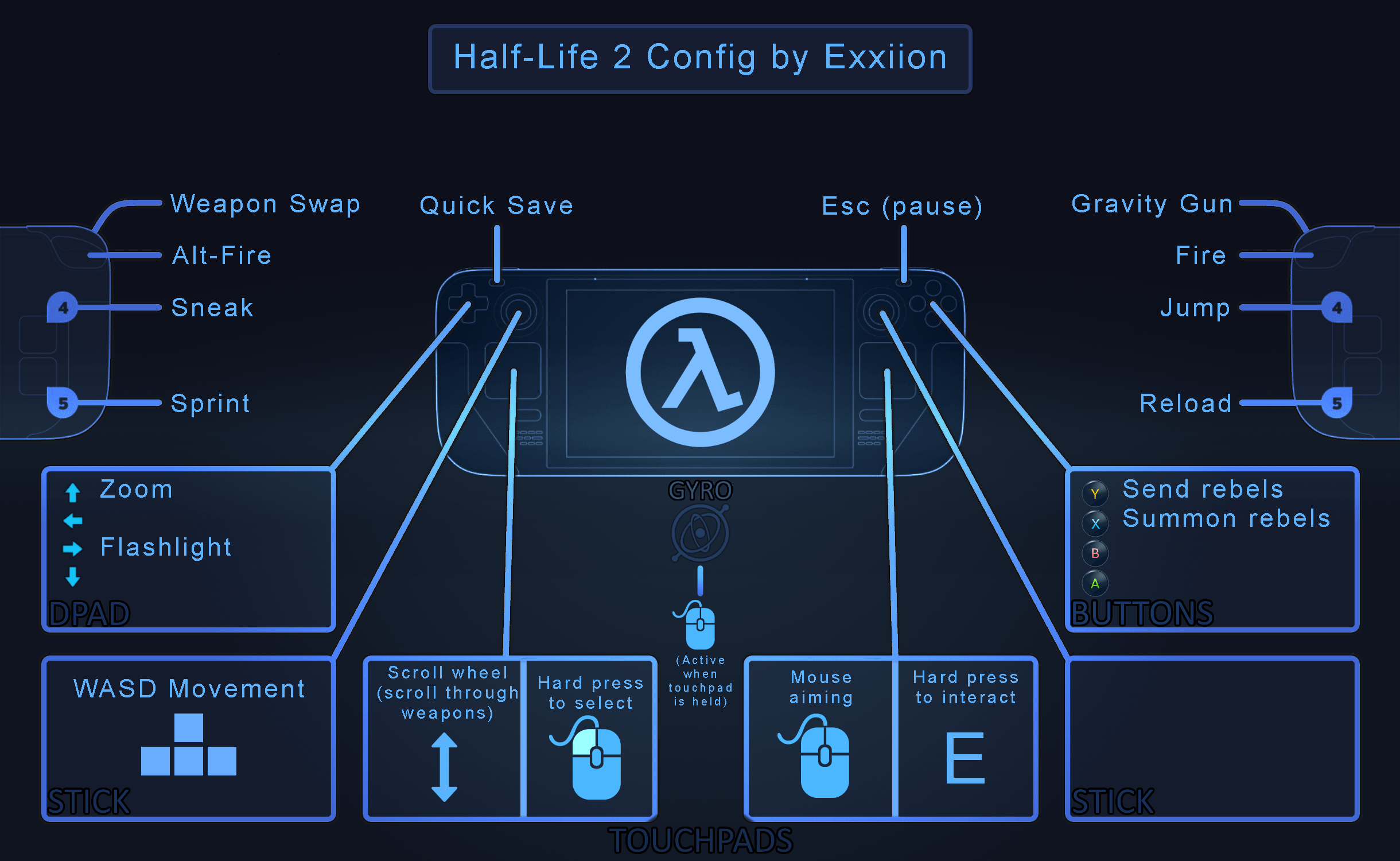Setting up half life 2 toggle sprint is easy (Our simple guide helps you run without holding keys).