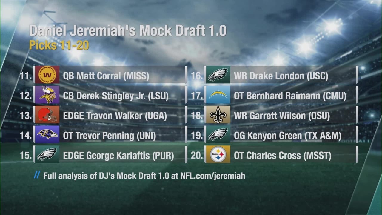 Daniel Jeremiah Mock Draft 2022: What Experts Predict & Analysis