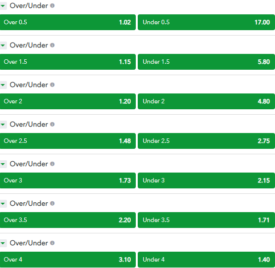 Under 2.5 meaning: What does it mean in betting?