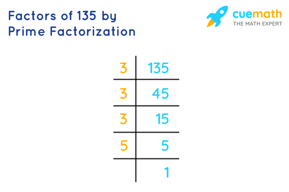 Can you show me the 135 prime factorization process? Yes, here is a quick and easy method to solve it.