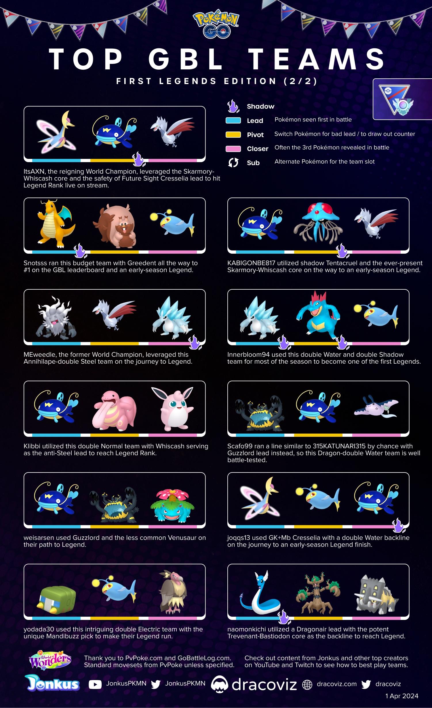 Figuring out what is the best team Pokemon Go? Our easy guide helps you choose the champions!