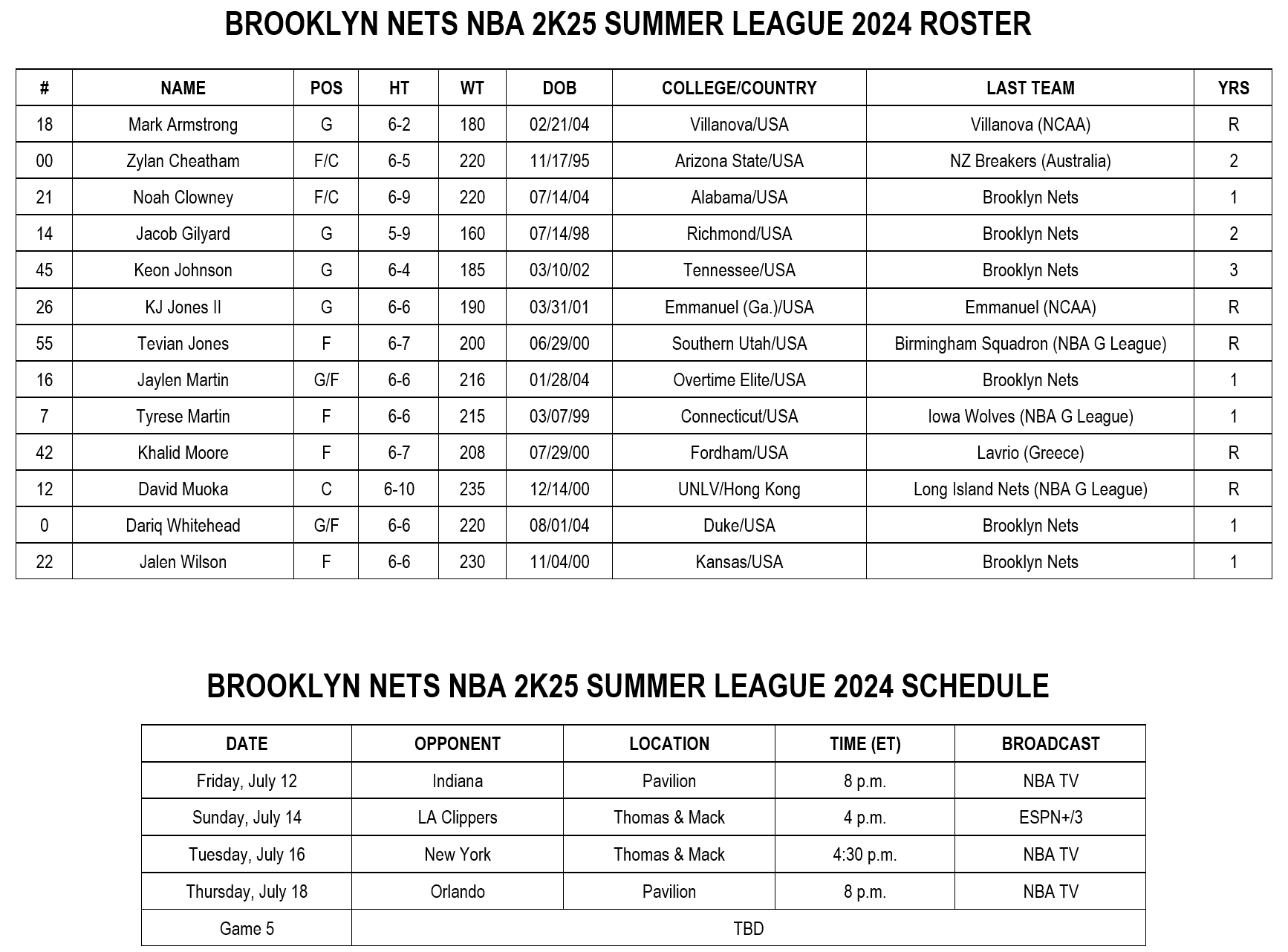 Brooklyn Nets Summer League roster revealed: Get the scoop on every player for the games.