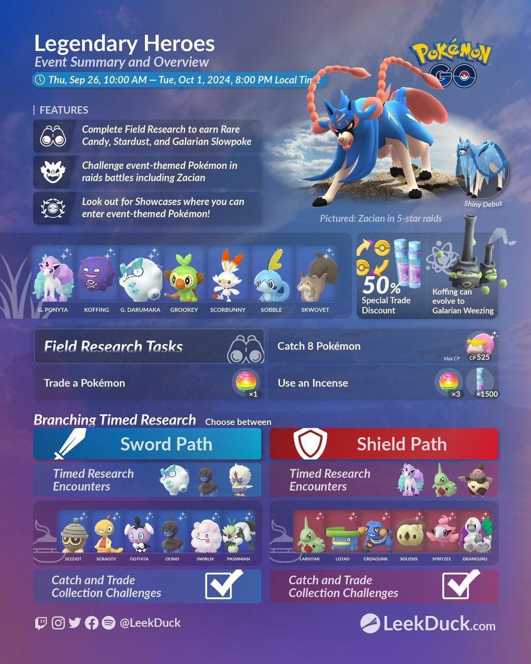 What is the sword or shield path all about? This quick read explains everything you need.