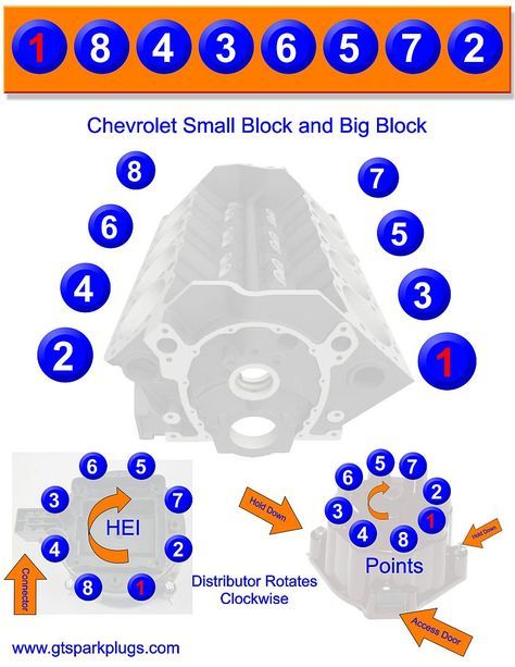 Firing Order Chevy Big Block Explained Simply and Quickly