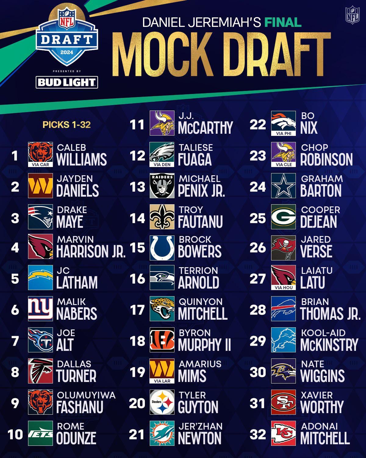 Daniel Jeremiah Mock Draft 2022: What Experts Predict & Analysis