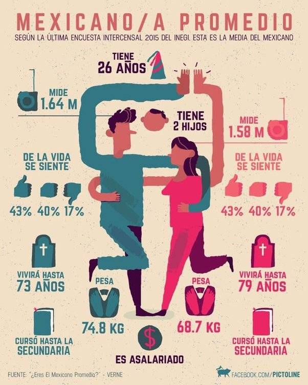 What is the actual average height mexican? Get simple answers and all the latest facts right here.
