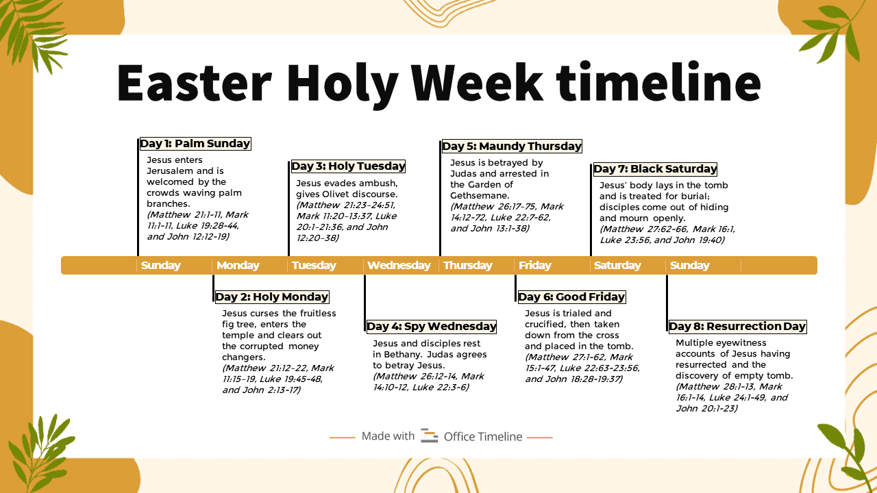 Why is Easter 1971 significant? (Learn about the unique events of that holiday period)