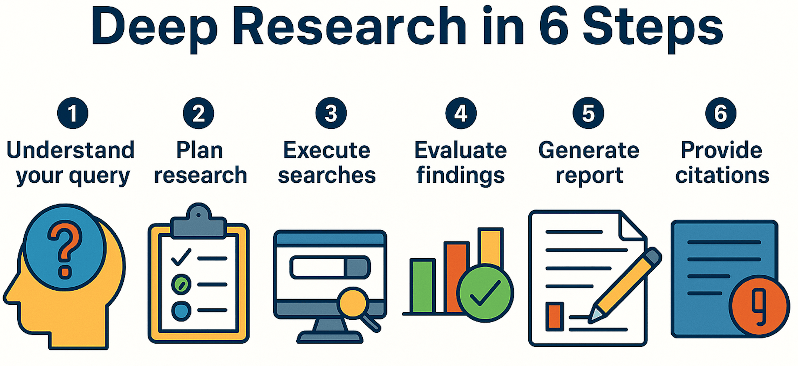 How to get your content to the 5th spot? Follow these simple steps for better search results.