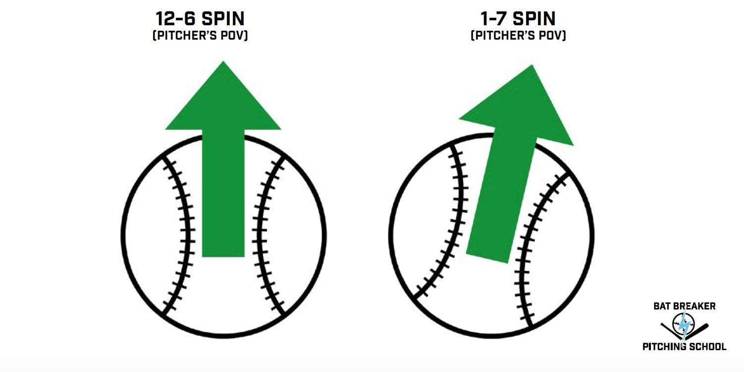 Knuckle curve vs curveball: a simple guide for young pitchers choosing their breaking ball.