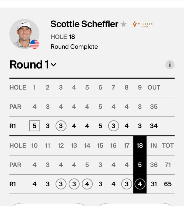How to find creator classic golf scores (Easy steps to check all player results now)