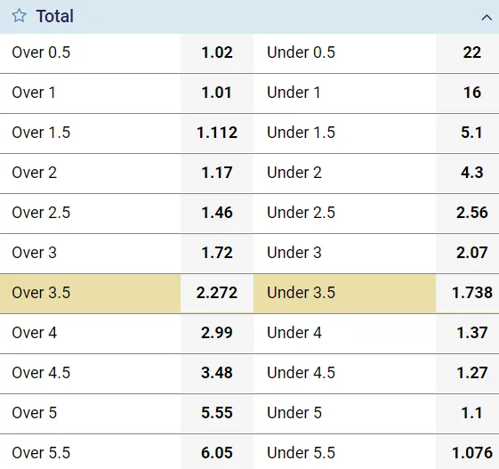 Under 2.5 meaning: What does it mean in betting?