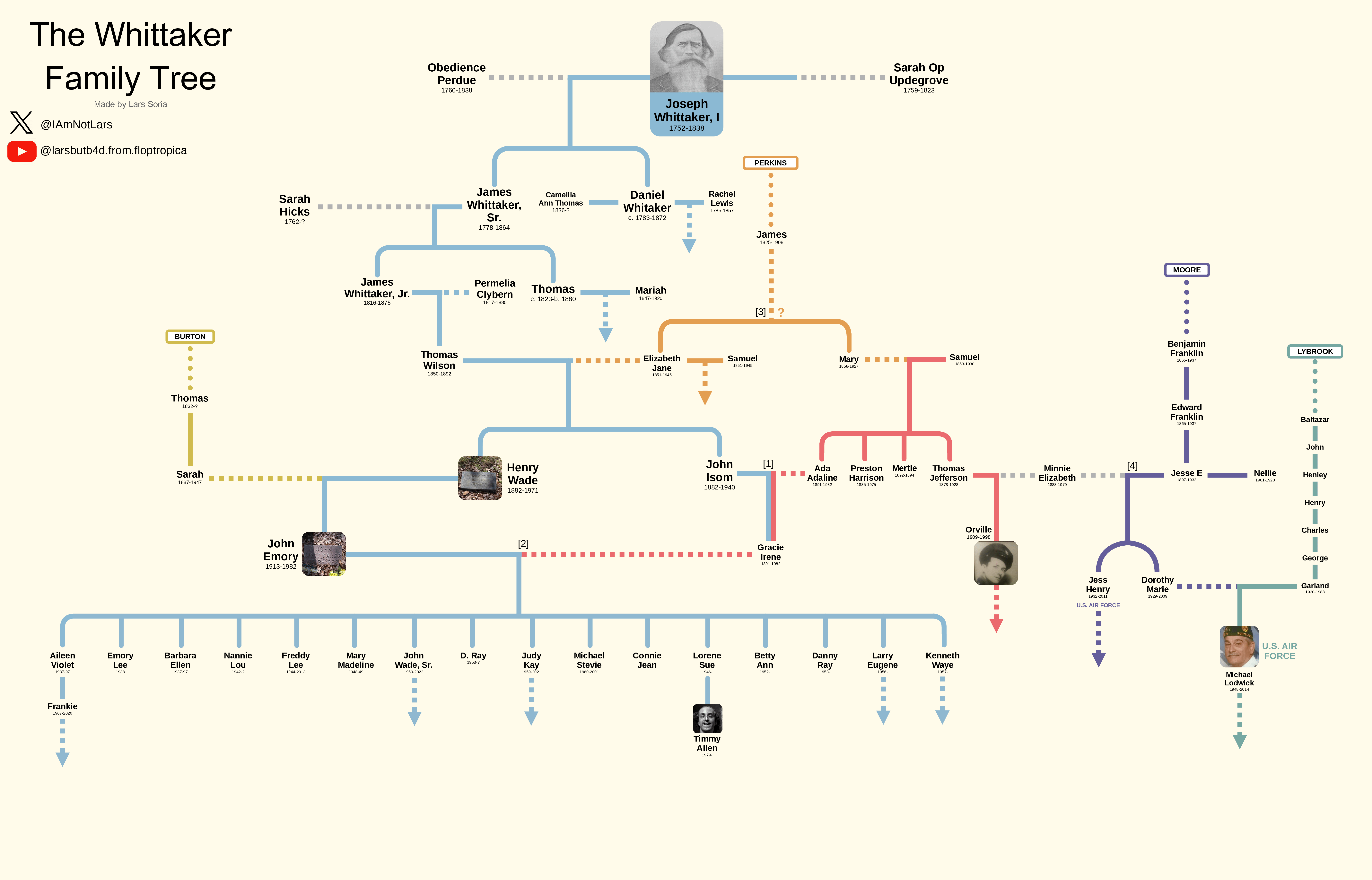 How are the Whitakers related? The answer to their family connections might surprise you, find out more here.