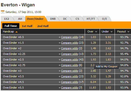 Under 2.5 meaning: What does it mean in betting?