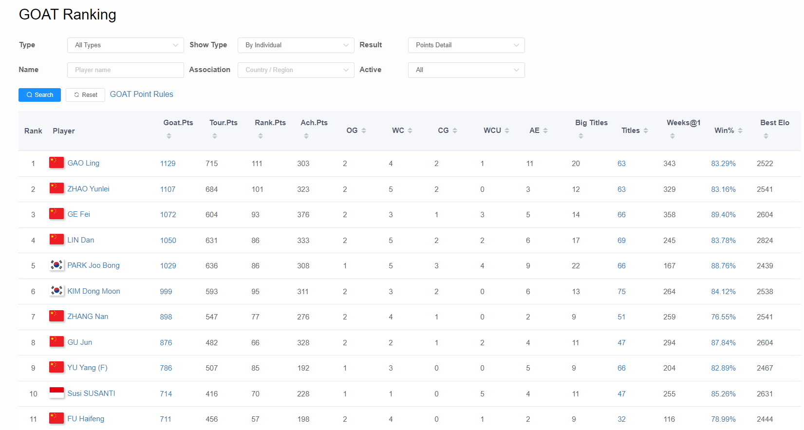 Checking Badminton World Rankings: A Simple Guide for Fans