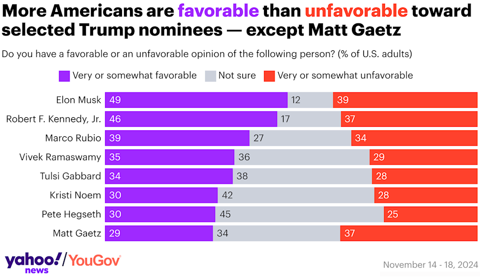 Are Gaetz polls showing surprising numbers? See the detailed breakdown of recent figures here.