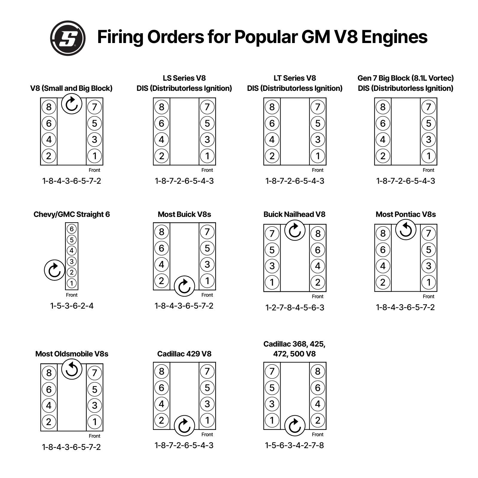 Firing Order Chevy Big Block Explained Simply and Quickly