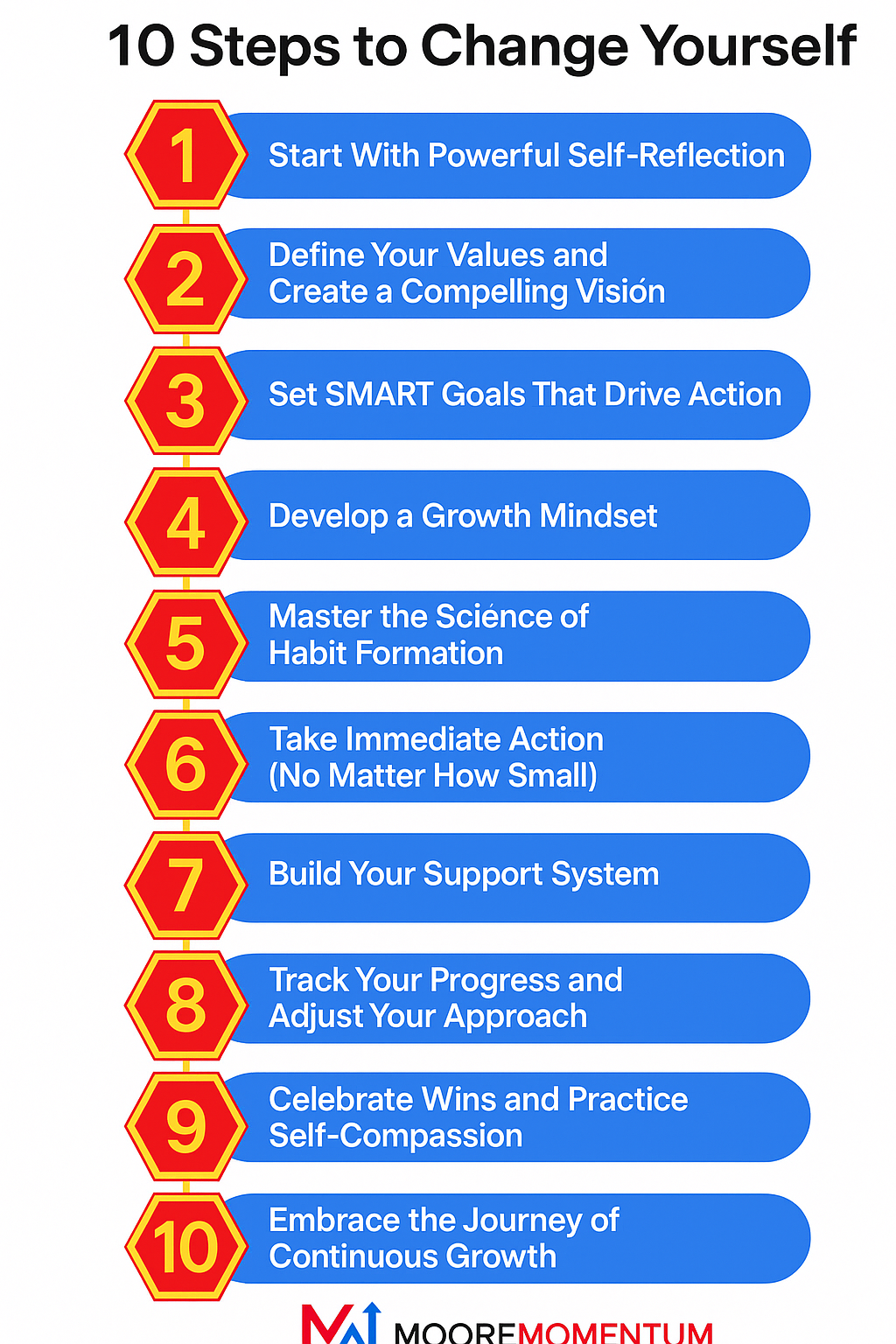 Catch Yourself On: Easy Steps for Positive Change