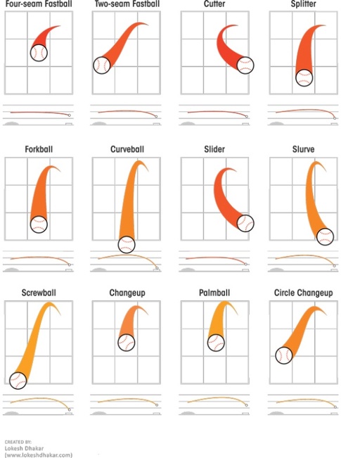 Series of Pitches Problems? Fix Them Fast With These 3 Tips