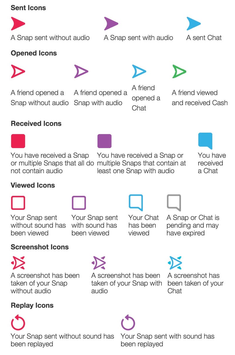 Figuring out what does purple mean Snapchat? Learn all about the purple symbols in your chats easily.