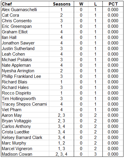 who won toc season 1? The Answer!