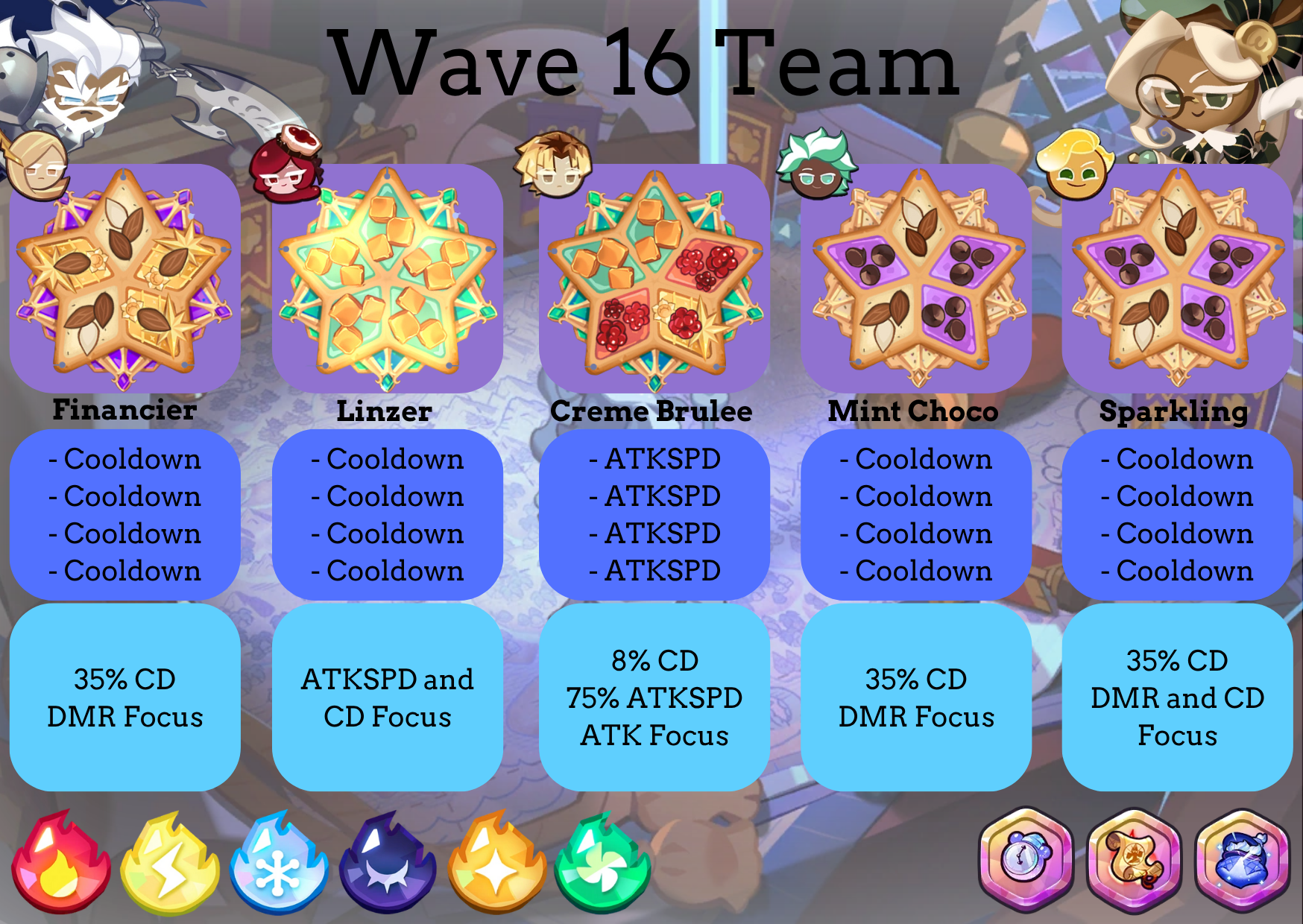 Cookie Run Kingdom Alliance Teams Latest Meta Changes You Need