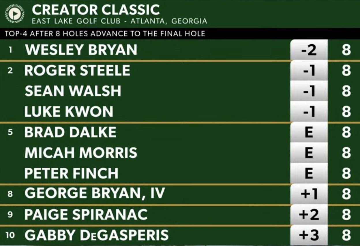 How to find creator classic golf scores (Easy steps to check all player results now)