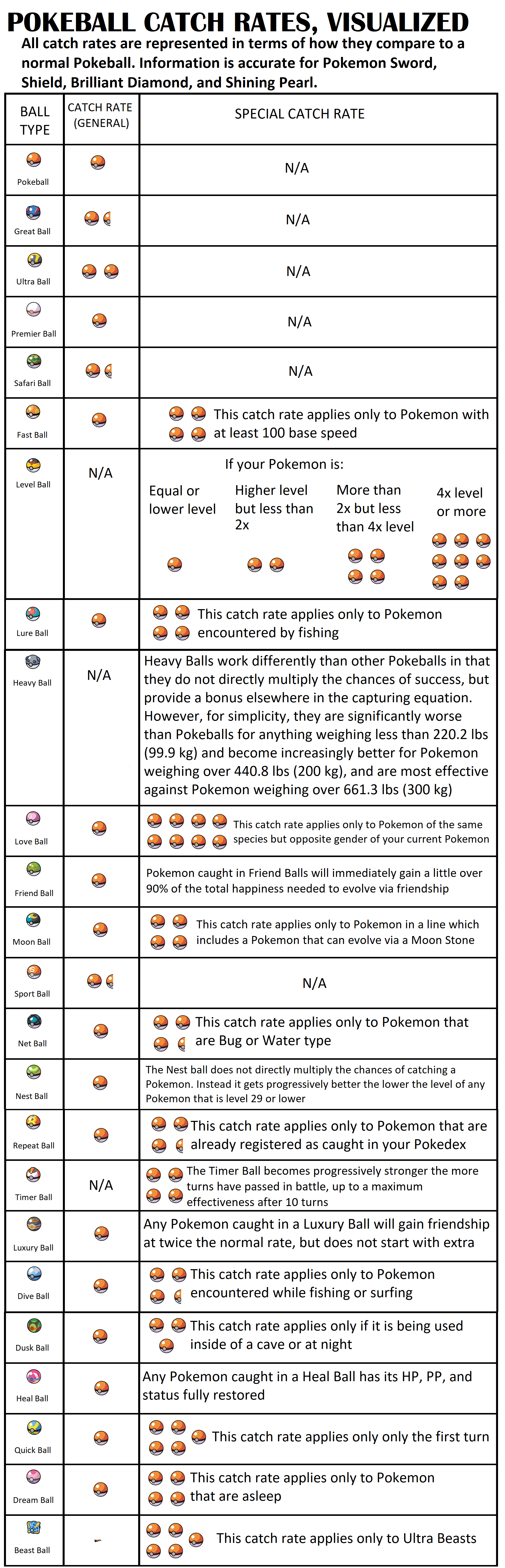 Pokeball caught tips (So easy!)
