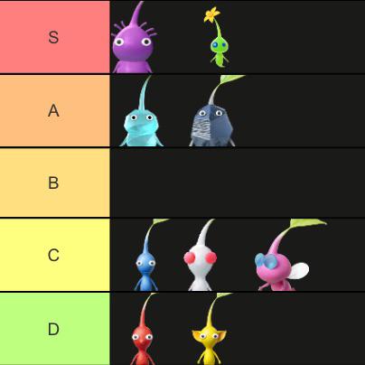 A complete list of pikmin 4 pikmin types (Explore them all and easily master the entire game)