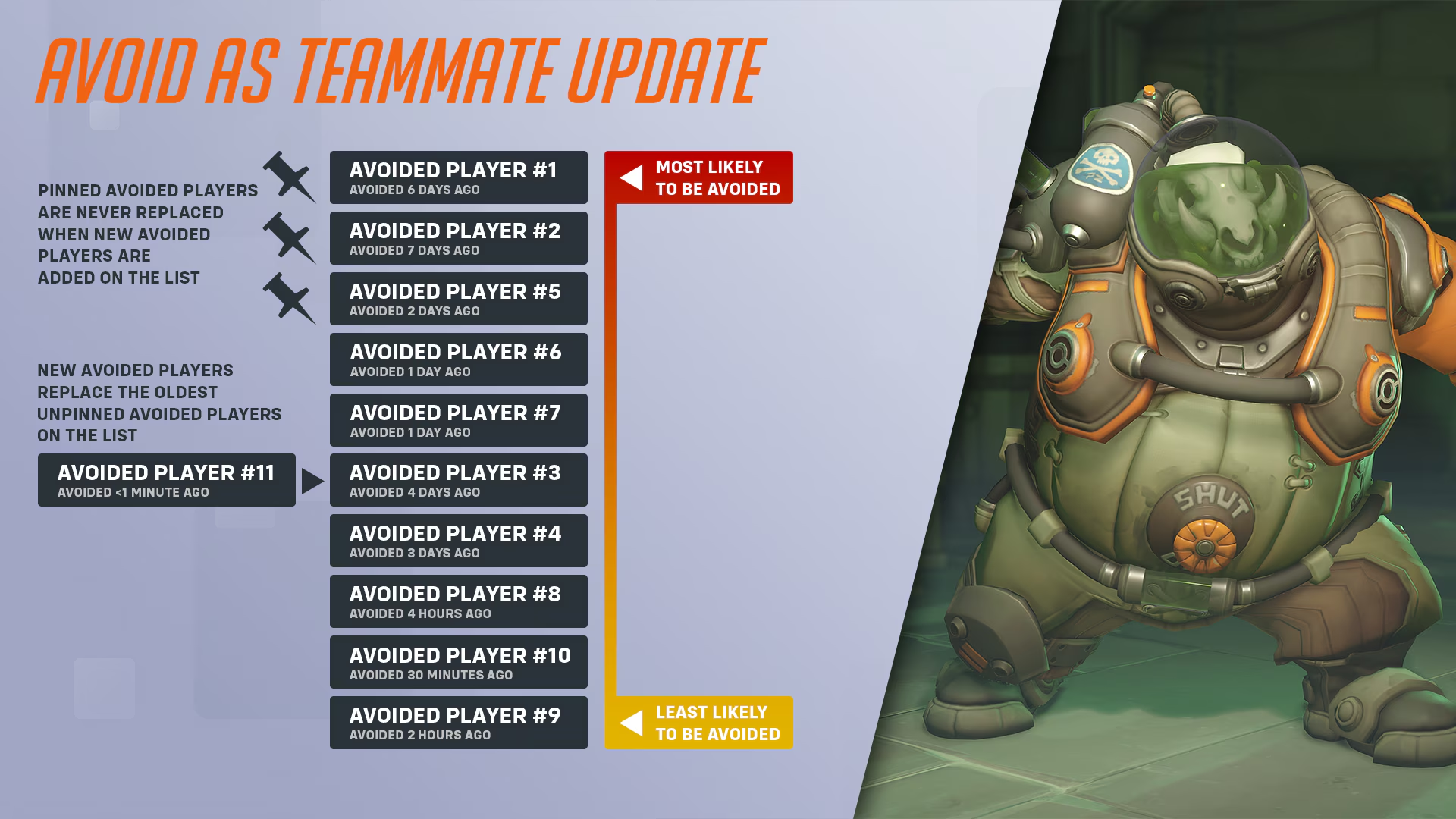 Group players not getting OW alerts here is what you should do now
