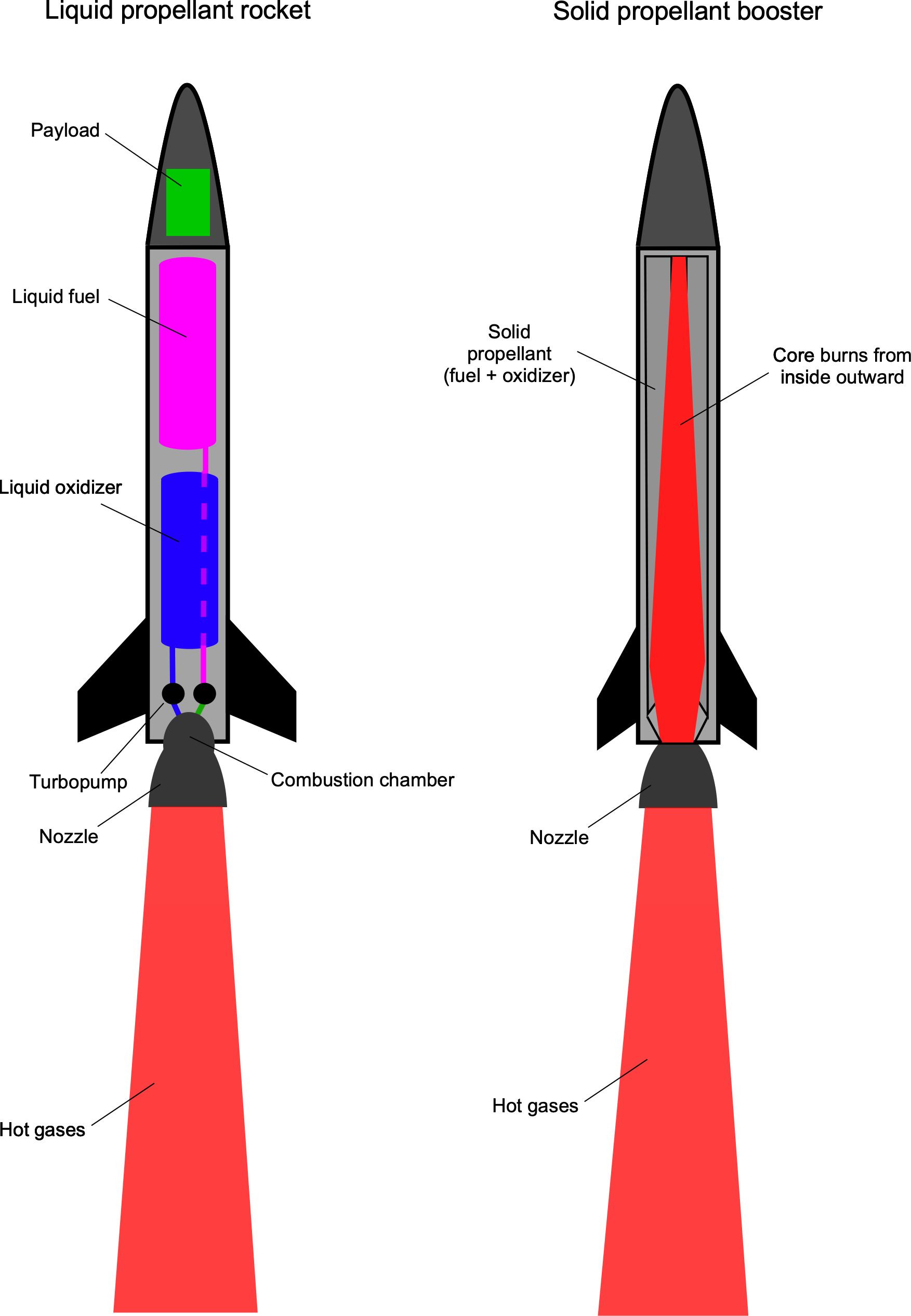 How do rockets and suns even relate to each other? (Find out their cool connection with this simple guide)