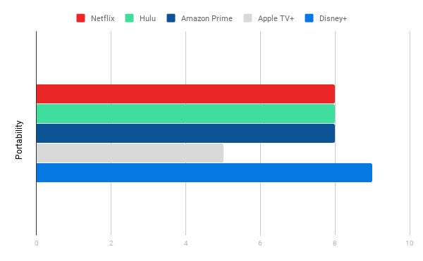 where to watch miss captain episodes? (best streaming platforms compared)