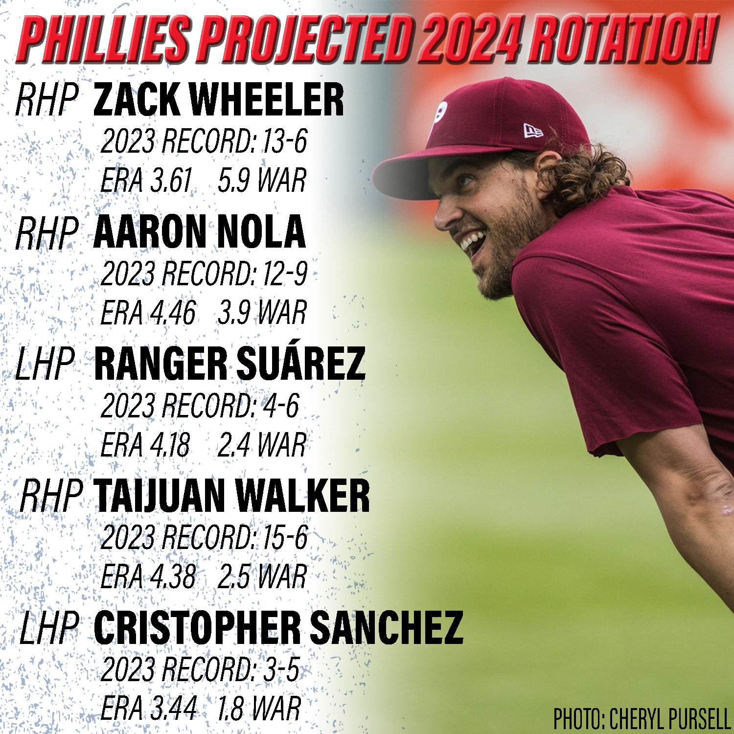 How Good Phillies Pitching Stats 2024 Rotation Strength Find Out Now