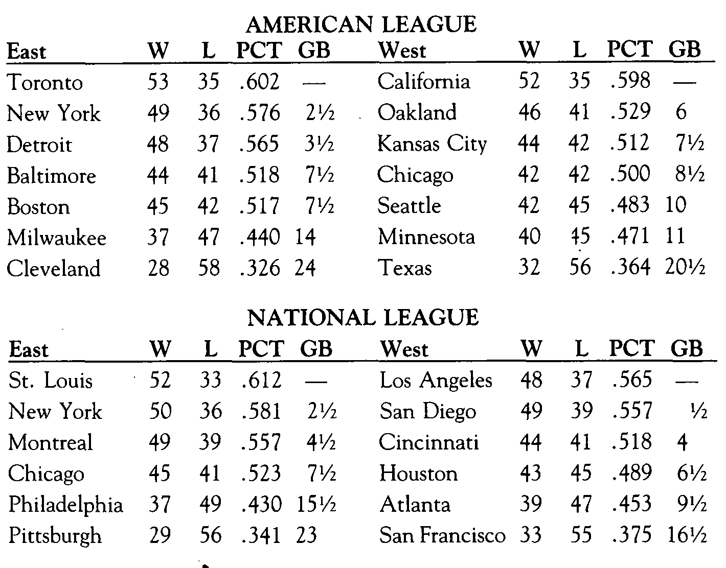 How to Calculate Games Back in Baseball: Understand Quickly with Examples