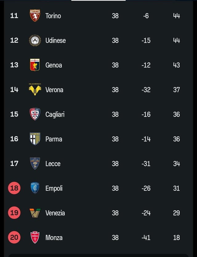 Torino standings trends this season explained!