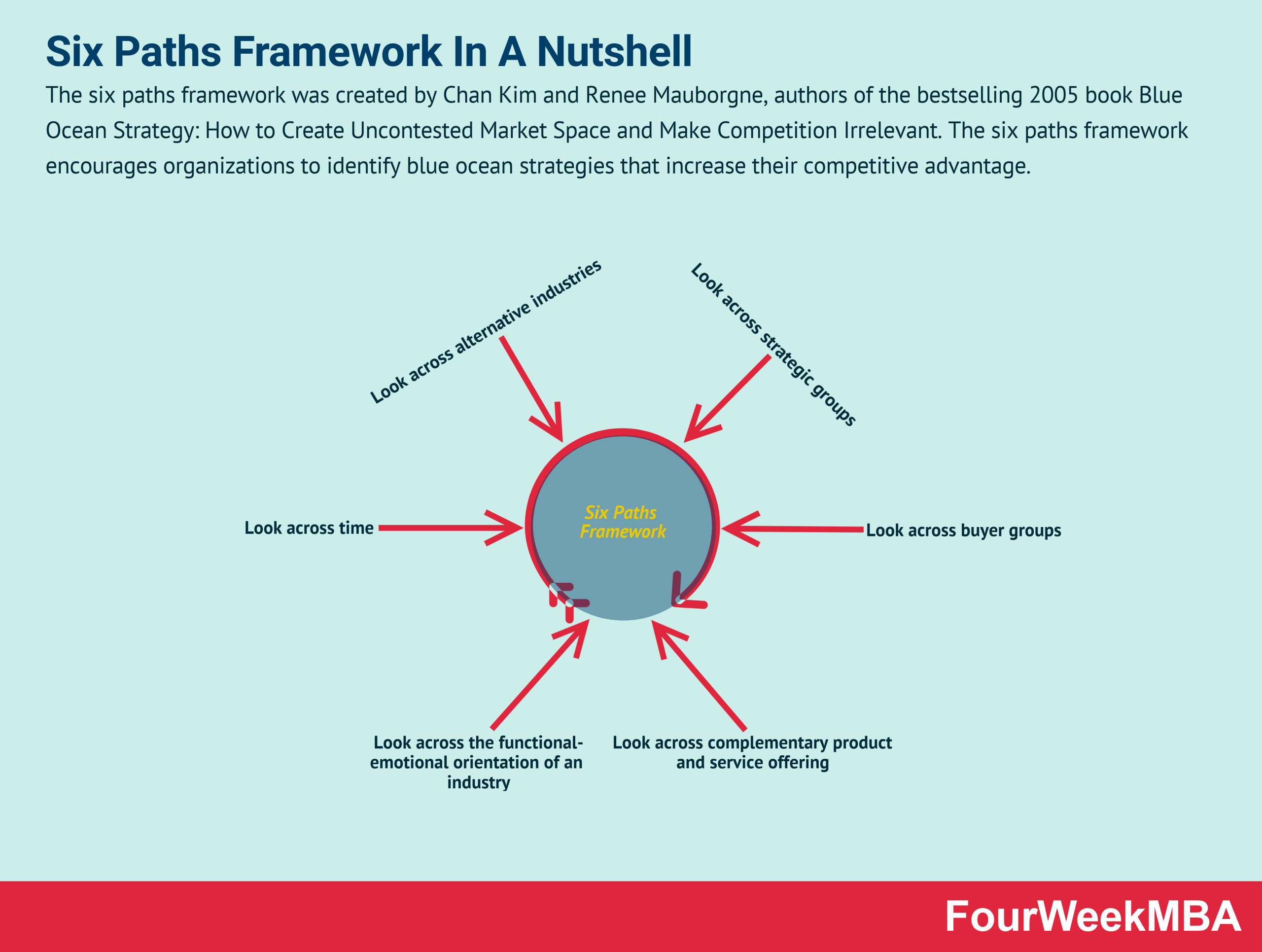Three six one vs competitors? Why this brand stands out clearly
