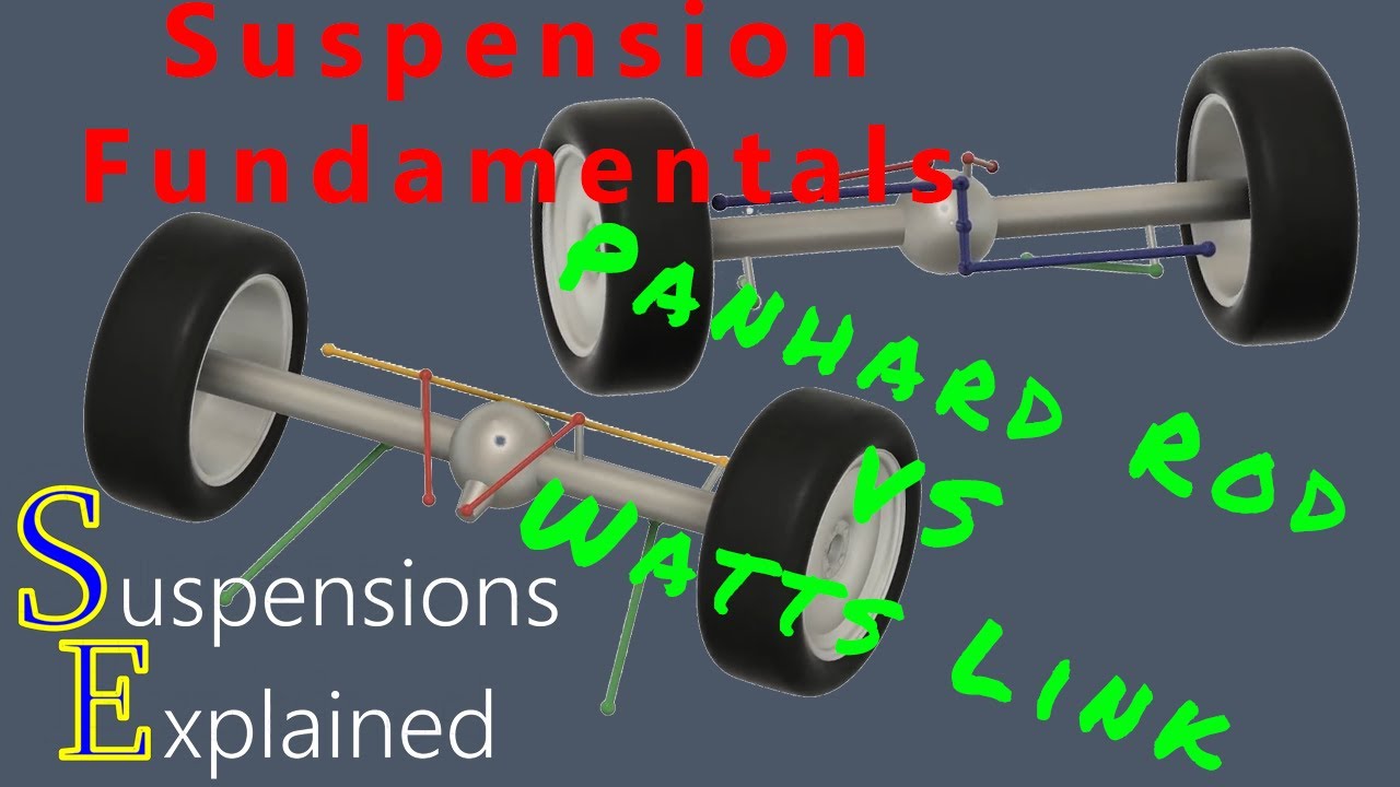 What is watts linkage rear suspension? Explained simply for beginners.