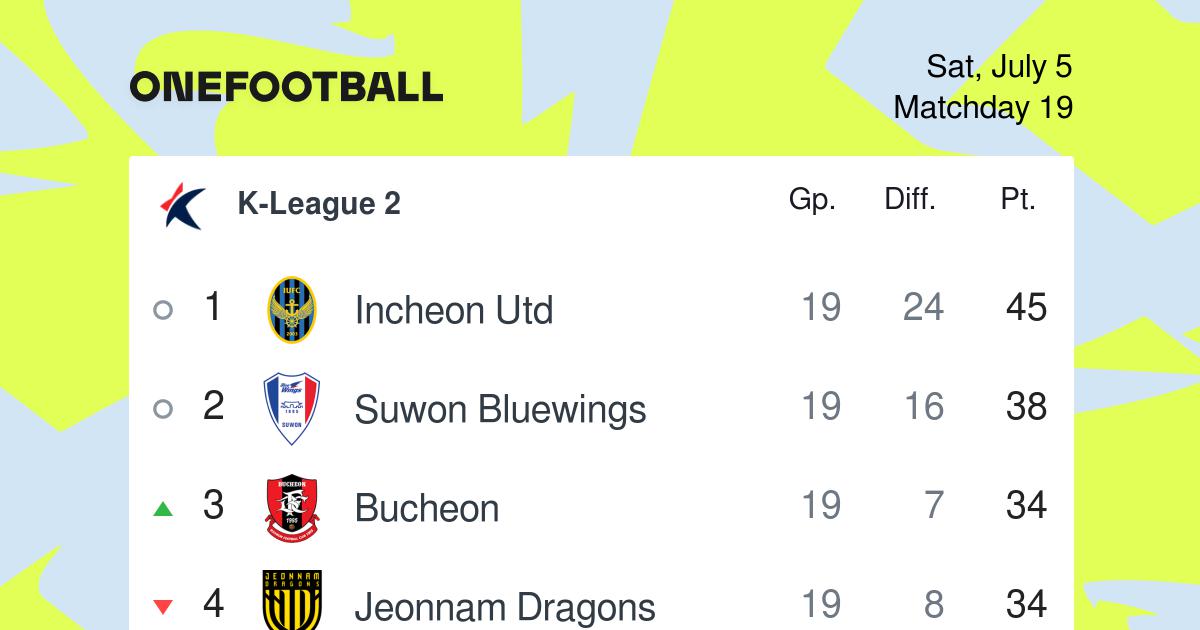 K League 2 standings update track your favorite team today.