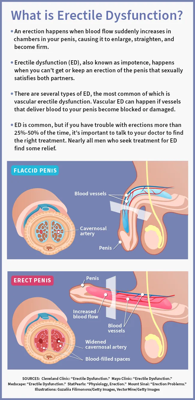 The penis eek problem? Learn top advice to address it fast.