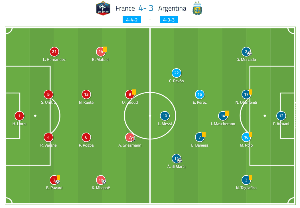 Argentina World Cup 2018 Squad Tactics Formation Setup Used In The Tournament