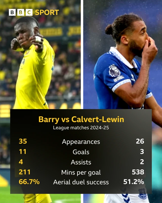 football transfer rumours everton reliable sources and club insider reports