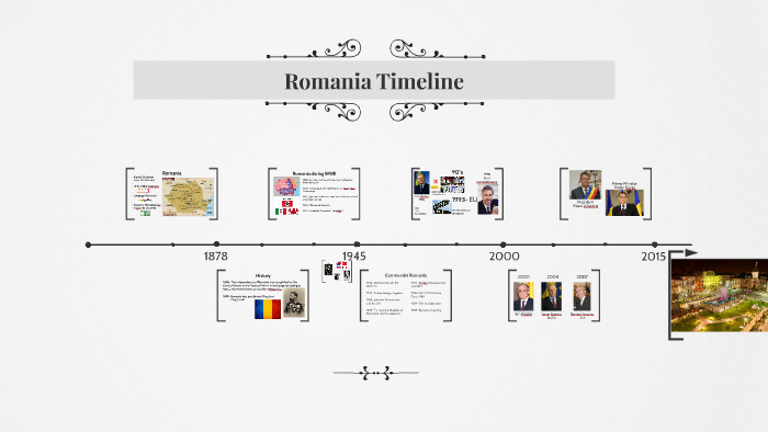 Cristian Romania history timeline learn major events in minutes