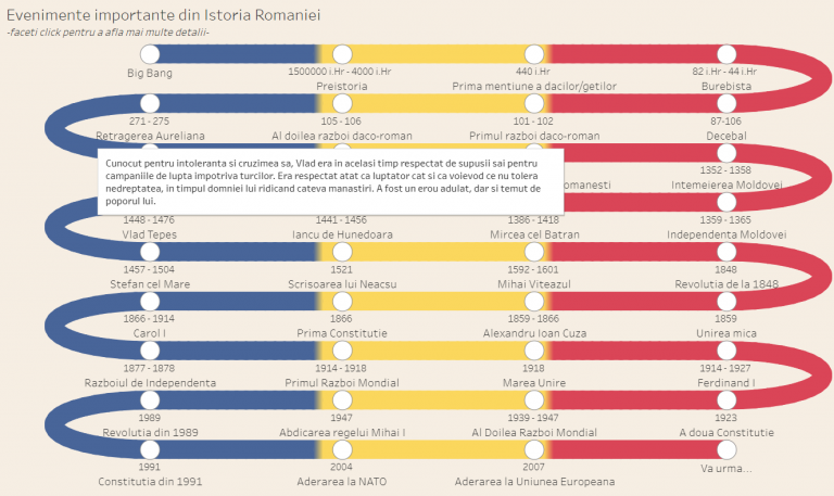 Cristian Romania history timeline learn major events in minutes