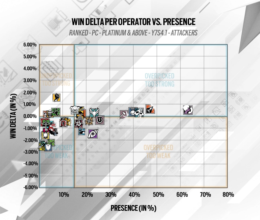 Latest Rainbow 6 Siege Patch Notes Find Operator Changes Fast