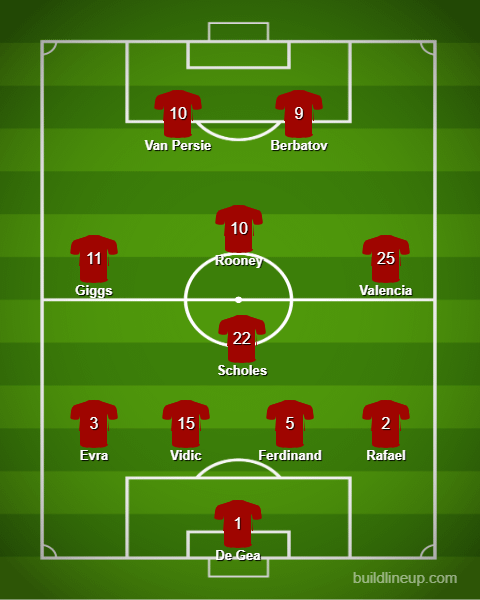 Who Shined in Manchester United 2009 10 Season? Best Players and Their Stats Compared